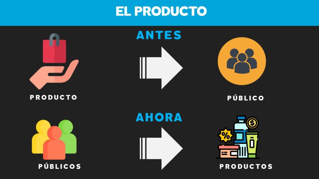 Cómo mejorar mis ventas.